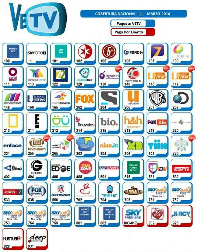 Instalo equipo vetv sky