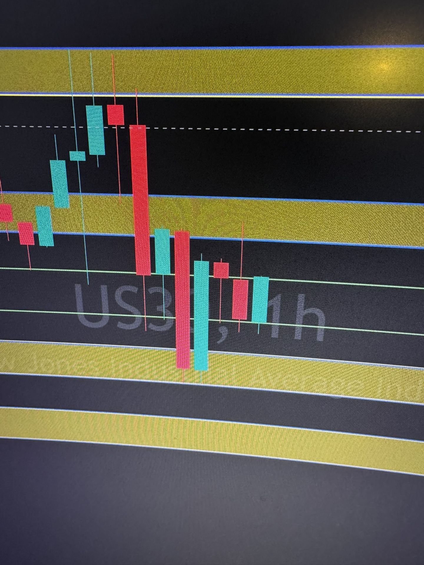CUSTOM CHART FOR DAY TRADING