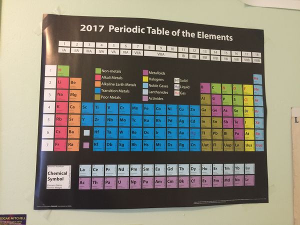 Periodic Table Poster For Sale In Miami Fl Offerup