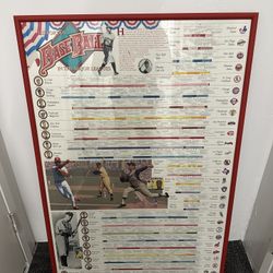 1992 HISTORY OF BASEBALL IN THE MAJOR LEAGUES 27X39 FRAMED