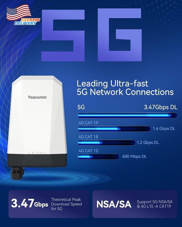 Wireless Home or RV Internet Outdoor Antenna Modem Router All-in-One - $299 (La Jolla)