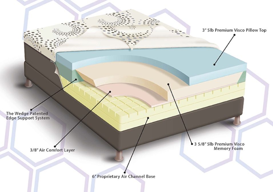Sleep Science Ara 13" SplitCal King Memory Foam Mattress with
