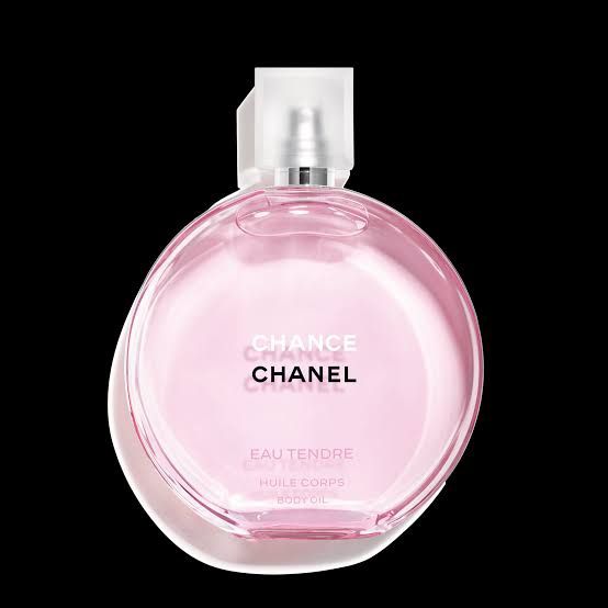 All Chanel Fragrances 