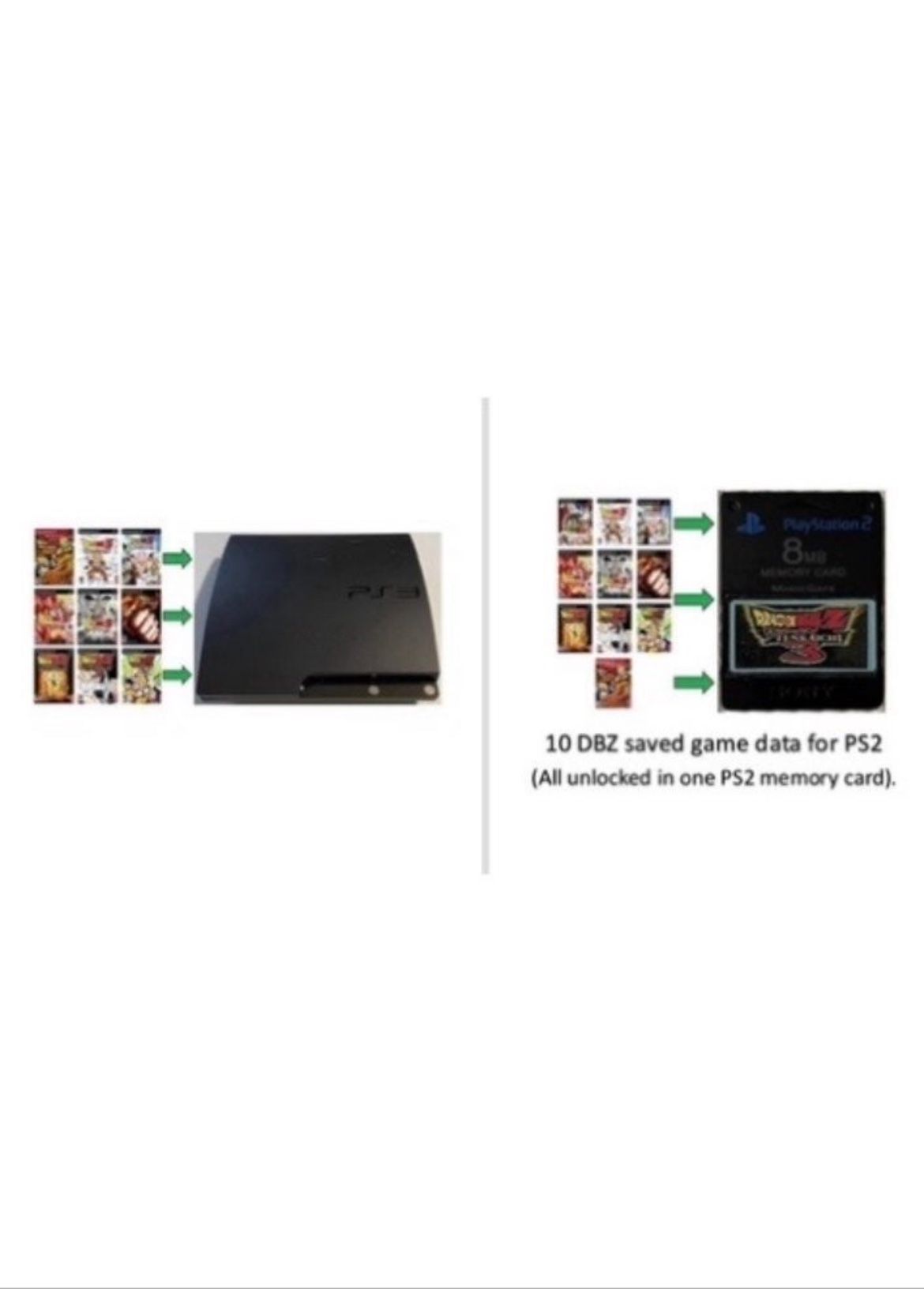 Ultimate PS3 Console with Dragon Ball Z Games and PS2 Memory Card Saved Game Data 