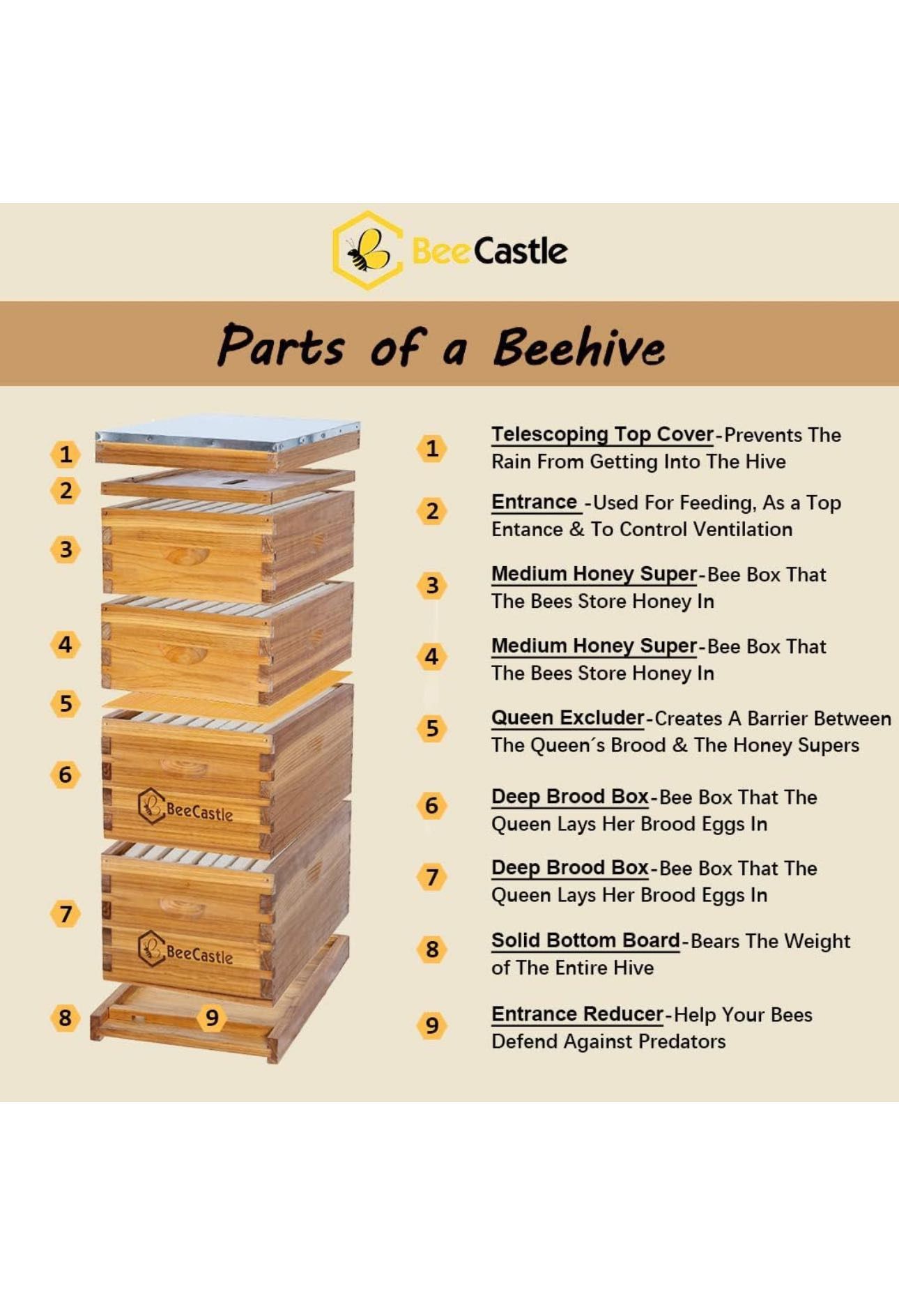 Bee Keeping Tower