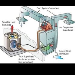 Air Conditioning Repair And Installation 