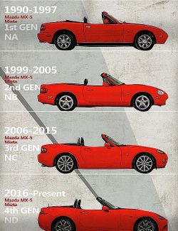 Looking To Buy Mazda Miata, All Generations Welcome