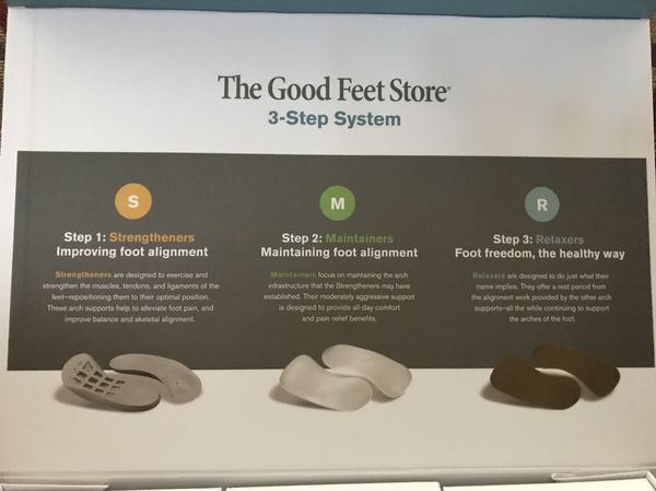 Arch Supports From Good Feet Store Brand New For Sale In Vancouver