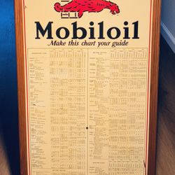 Rare Metal Sign: 1920's Gargoyle Mobileoil Oil Grade Seasons Chart