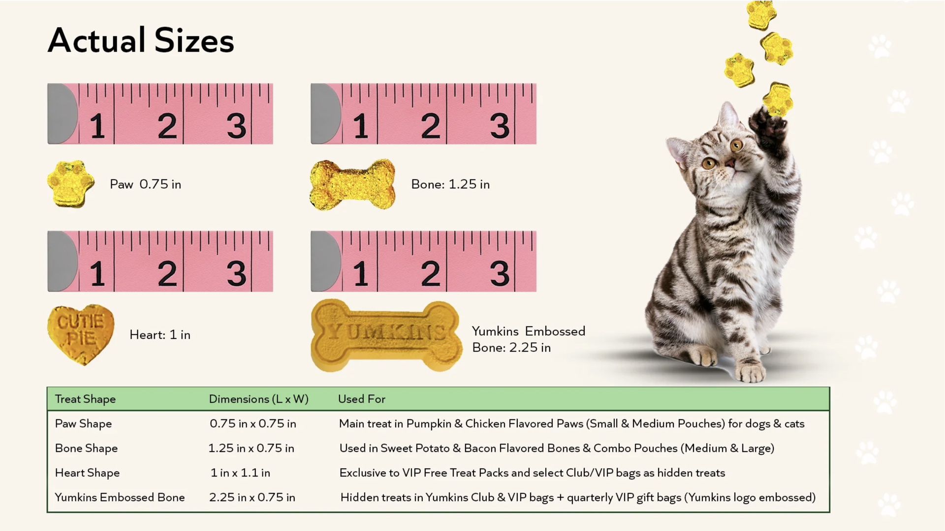 Yumkins All Natural Grain and Gluten Free Pet Treats