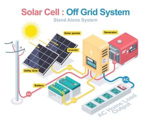 Stand Alone Solar System