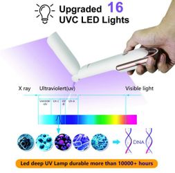 Uv Light Sanitizer Wand Portable