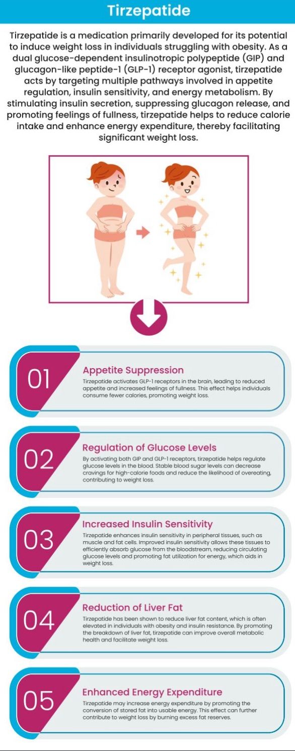 Weight Loss