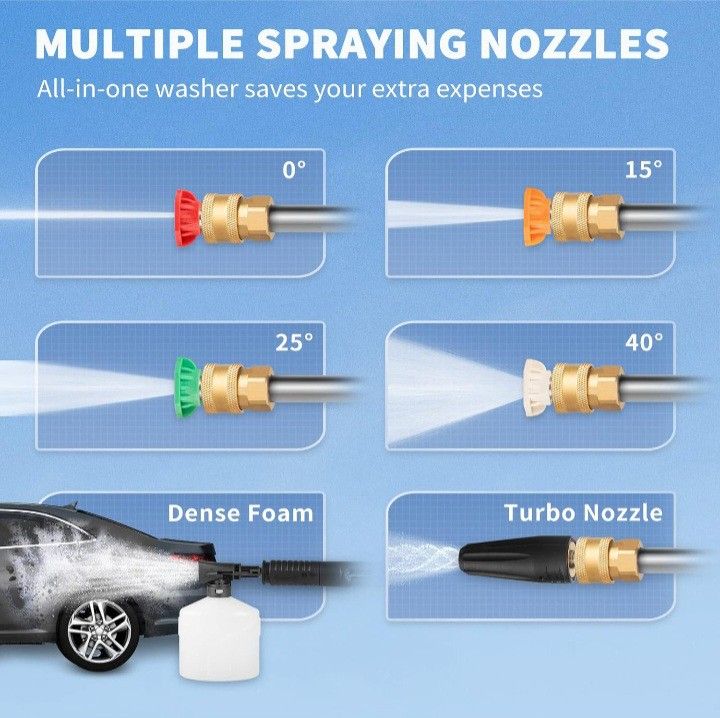 Power Washer Home & Garden