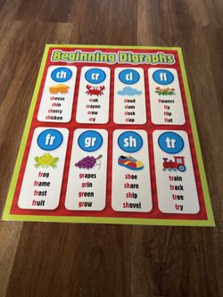 Beginning Diagraphs Classroom Poster