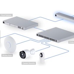 Ubiquiti UniFi Cable Internet Modem (UCI) — $200