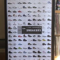 A Visual Compendium of Sneakers Poster / Print : Nike Adidas Puma