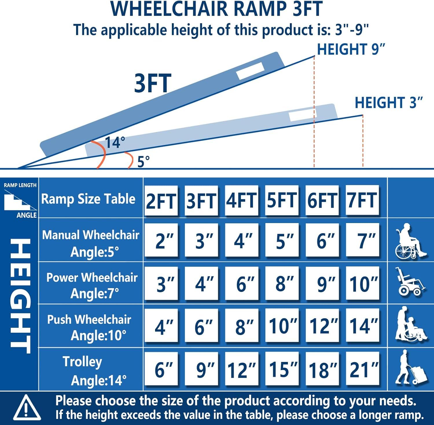 Protable wheelchair ramp 3FT,Non-Slip Folding Aluminum Handicap Ramps,Threshold Ramp for home,Holds up to 600lbs,Wheelchair ramp for steps,Mobility Sc
