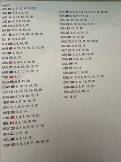 FIFA World CUP TRADE