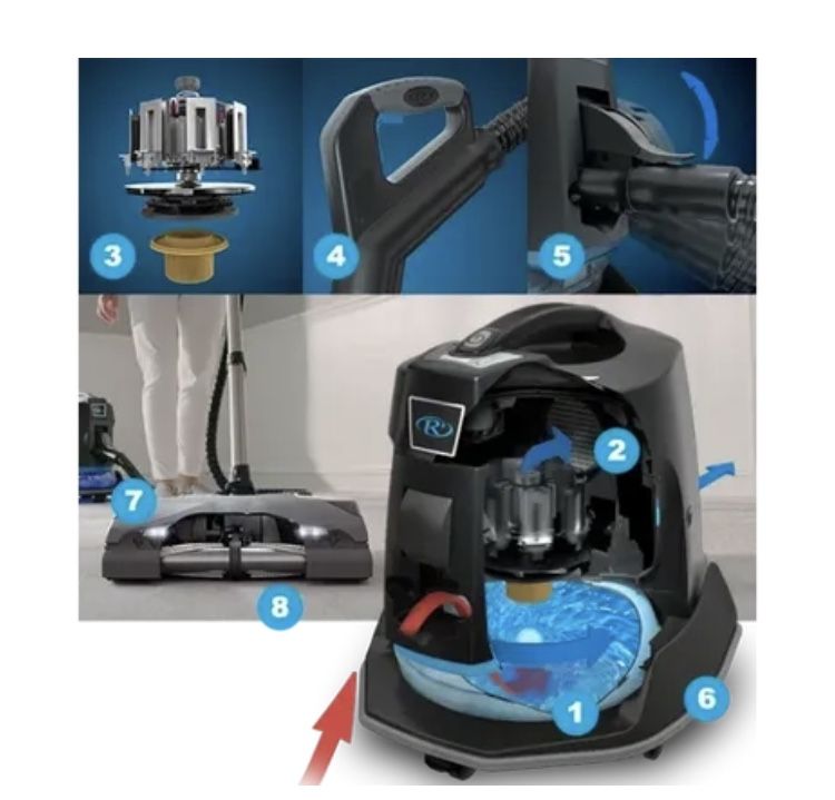 Rainbow SRX Newest Model W/free Cookware