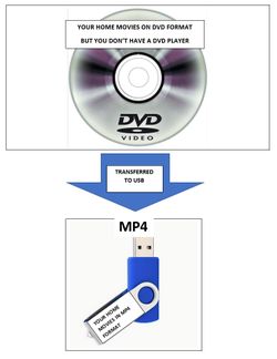 64GB USB to Transfer VHS, VHS-C, 8mm, & Hi8 Tapes To Digital MP4.