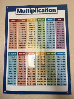 3 Educational Posters For Elementary Kids