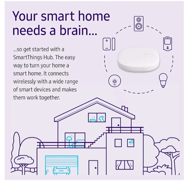 Samsung SmartThings Hub 3rd Generation, Motion Only