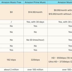 Am@z0n Music Unlimited Account 