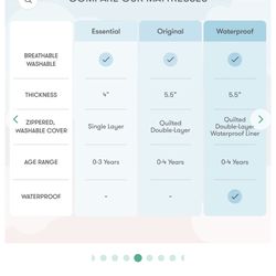 Newton Original Crib Mattress BNIB