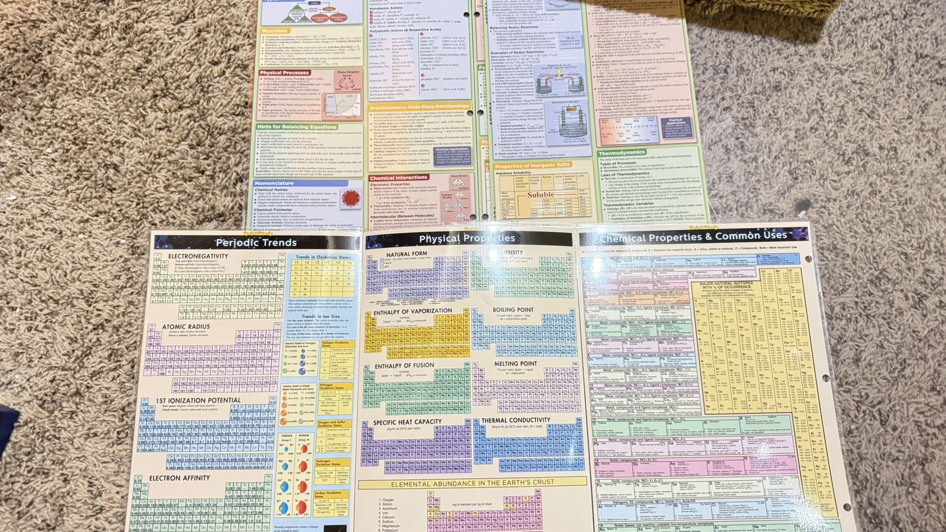 Chemistry and Physics Study Guides