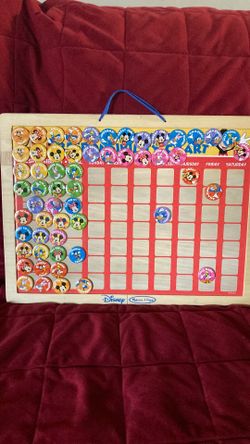 Magnetic responsibility chart