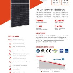 590 Watt Solar Panels New In Packaging 