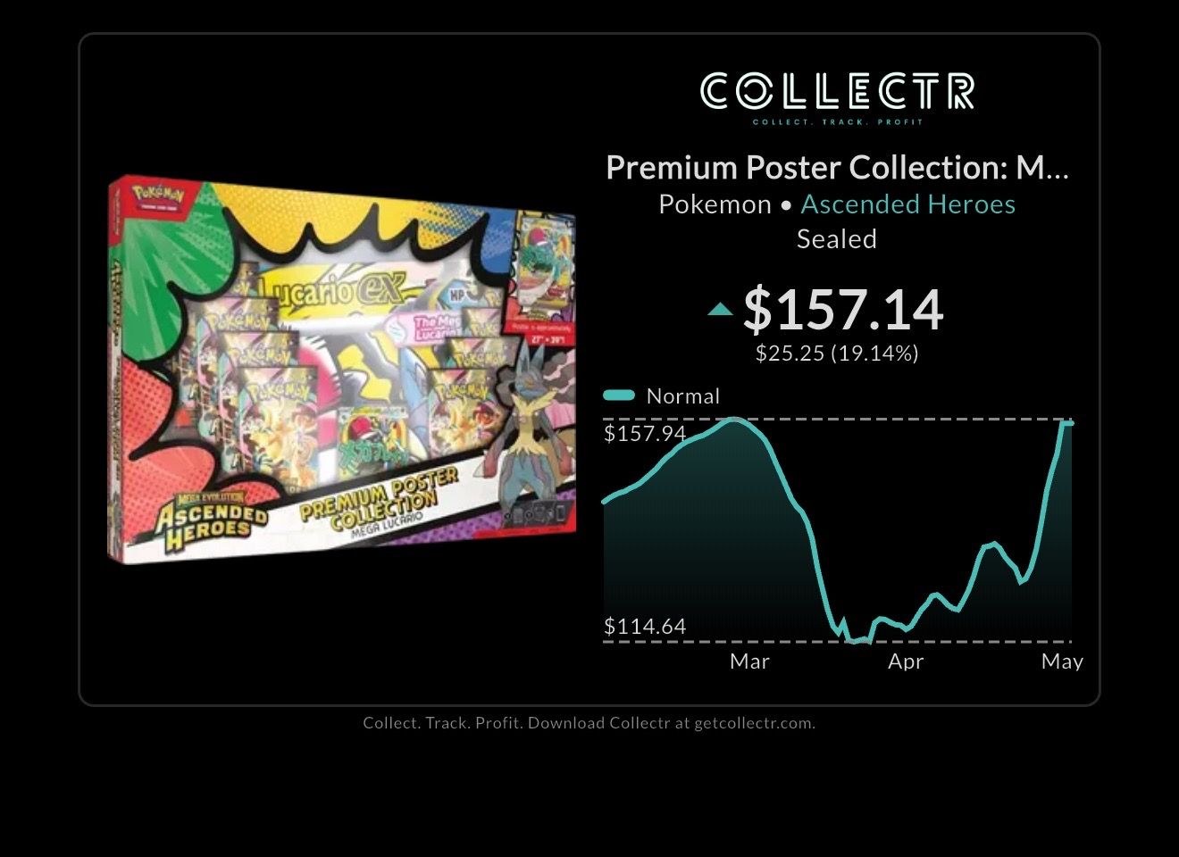 Premium Poster Collection: Mega Lucario