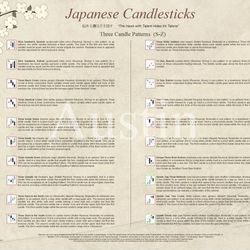 Japanese Candlesticks Stock Market Charting Original Wall Hanging Poster The Hawk With Talent Hiden It’s Talons By Scott Austin