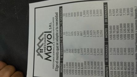 Prestamo semanal capital y interes todo incluido noce nesecita mucho requisito escribano al whatsap (contact info removed)