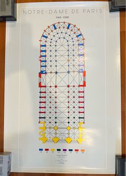 Notre Dame Poster