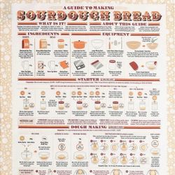 A Guide To Making Sourdough Bread cotton towel