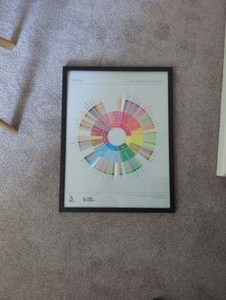 Framed Coffee Taster's Flavor Wheel