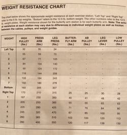 Weider pro discount 9635 weight chart