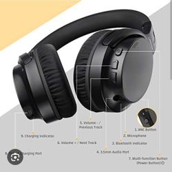 The Lasuney S8 Hybrid Active Noise Cancelling Headphones