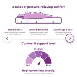 Brand New Memory Foam 6” Matress