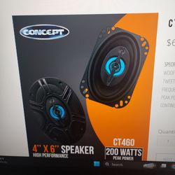 CT 460 Concepts