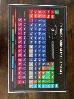 Set of 2 Periodic Table Posters