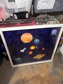 Planets Wall frame $10