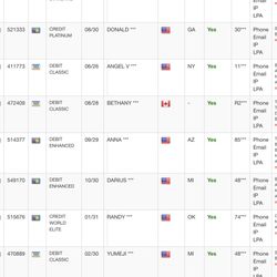 (full Cc sites) & (Saks Fifth Method)