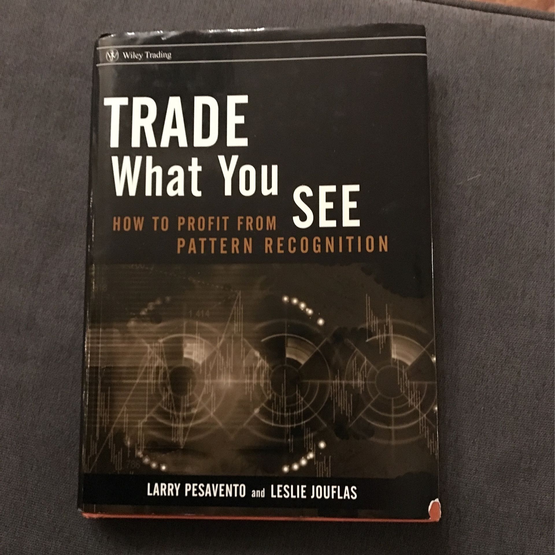 Trade What You See