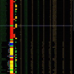Thinkorswim Trading Scanner – Custom Setup