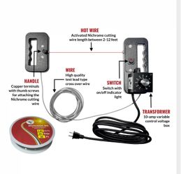 Hot wire