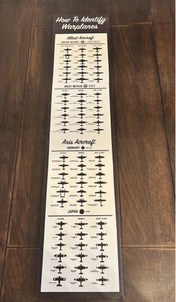 War Planes Wall Mounted Decor Aviation Room Decor