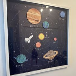 Solar System Framed Art 